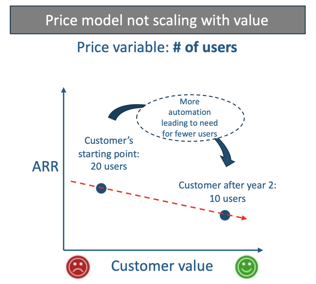 Pricing method variable