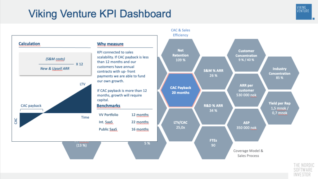 CAC Payback as a KPI