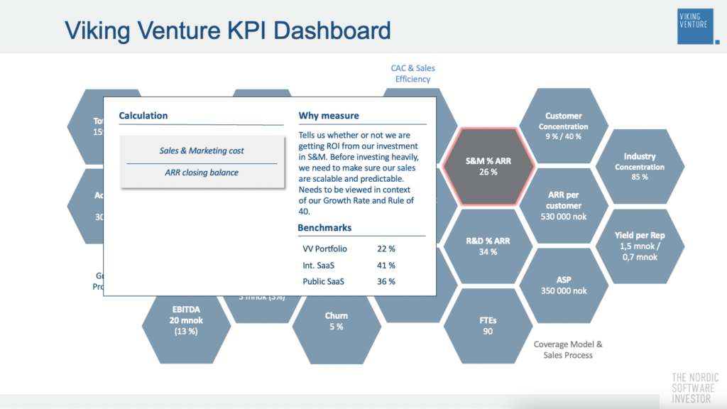 SaaS KPIs - Sales and Marketing costs in % of ARR