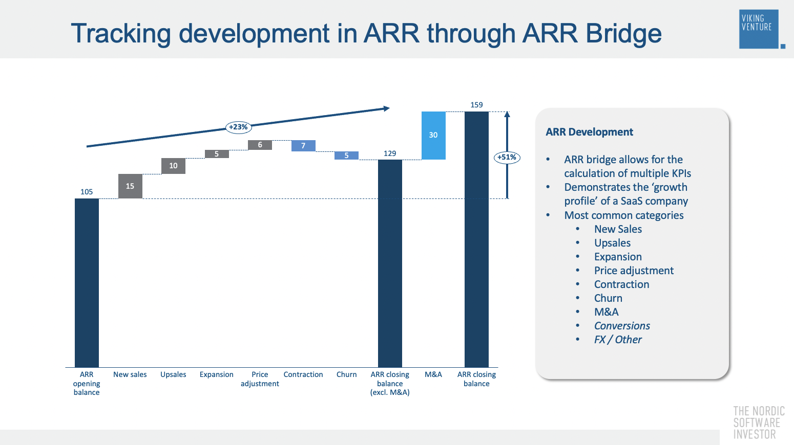 ARR Bridge