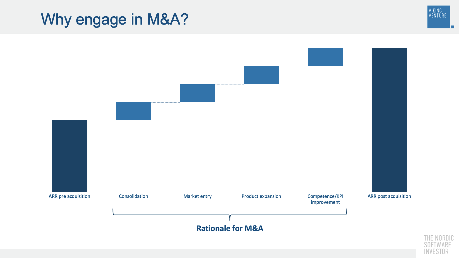 Why engage in M&A