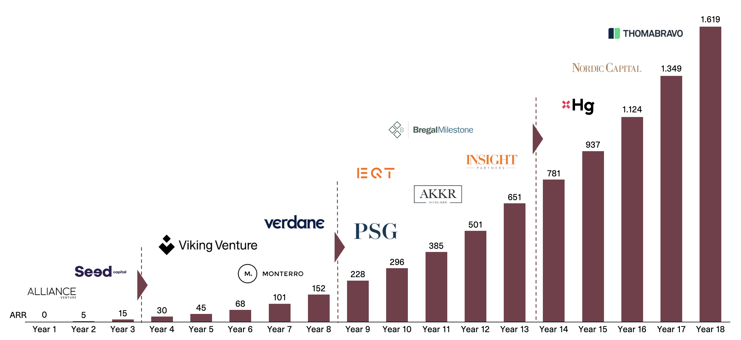 Tech Investor Landscape