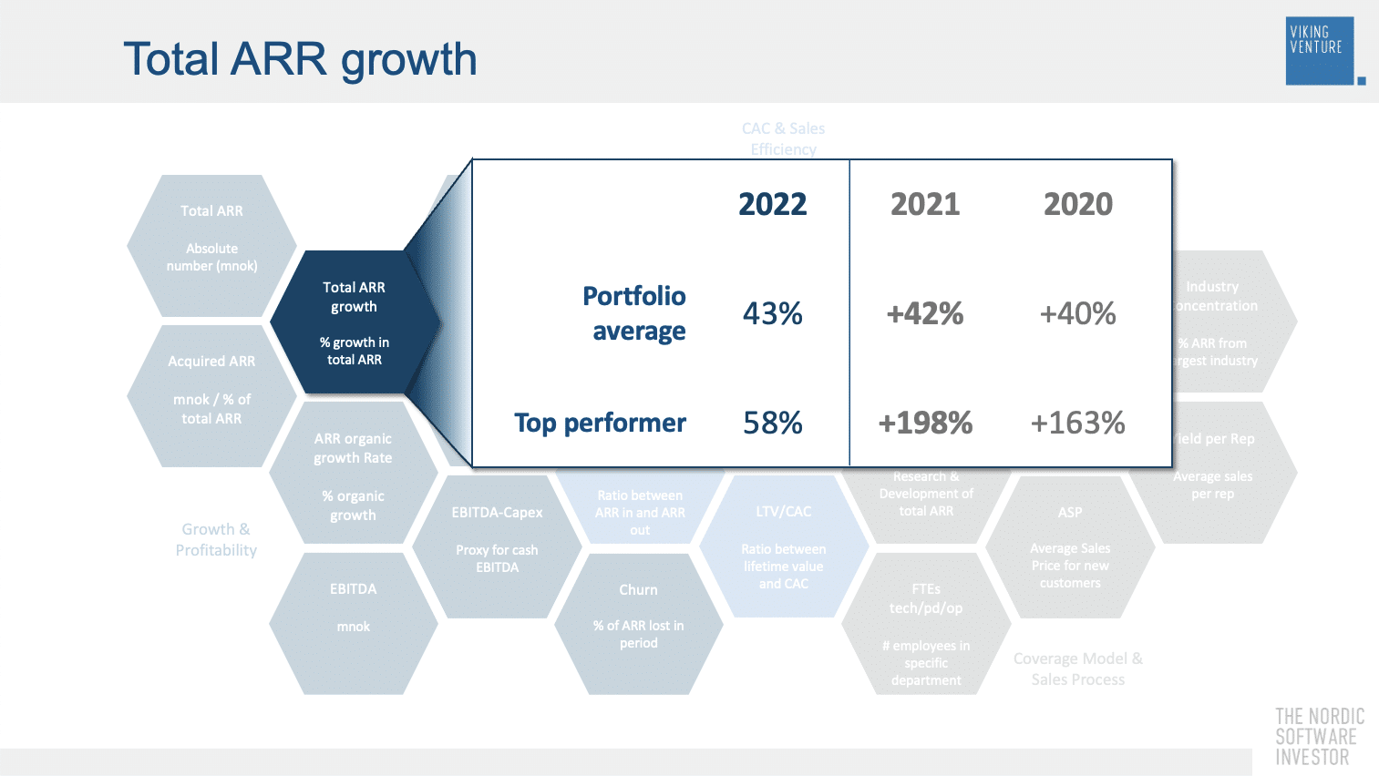 Total ARR Growth