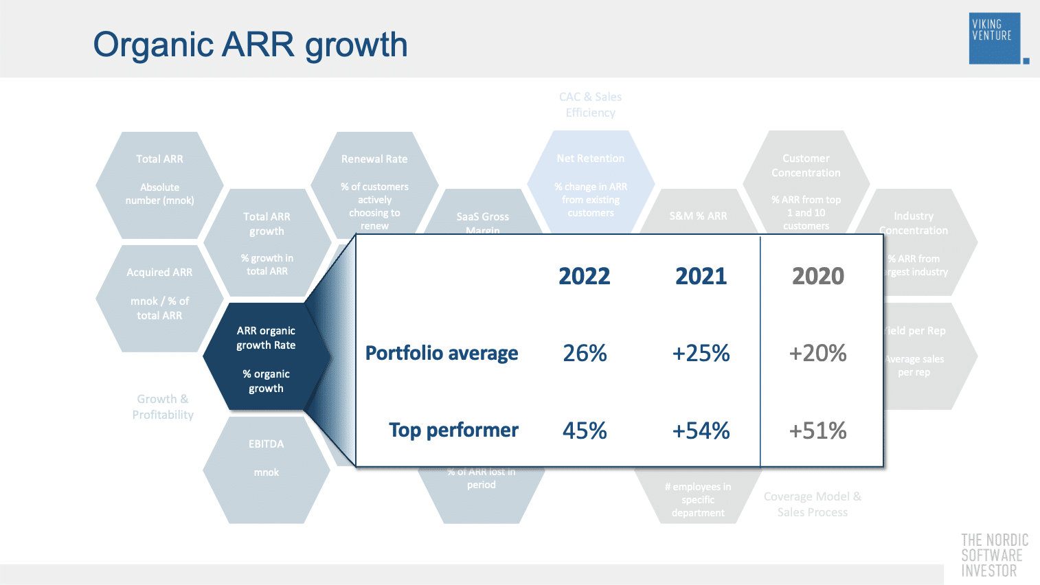 Organic ARR Growth