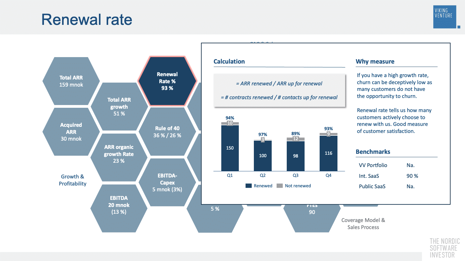 Why Renewal rate is an important  SaaS KPI