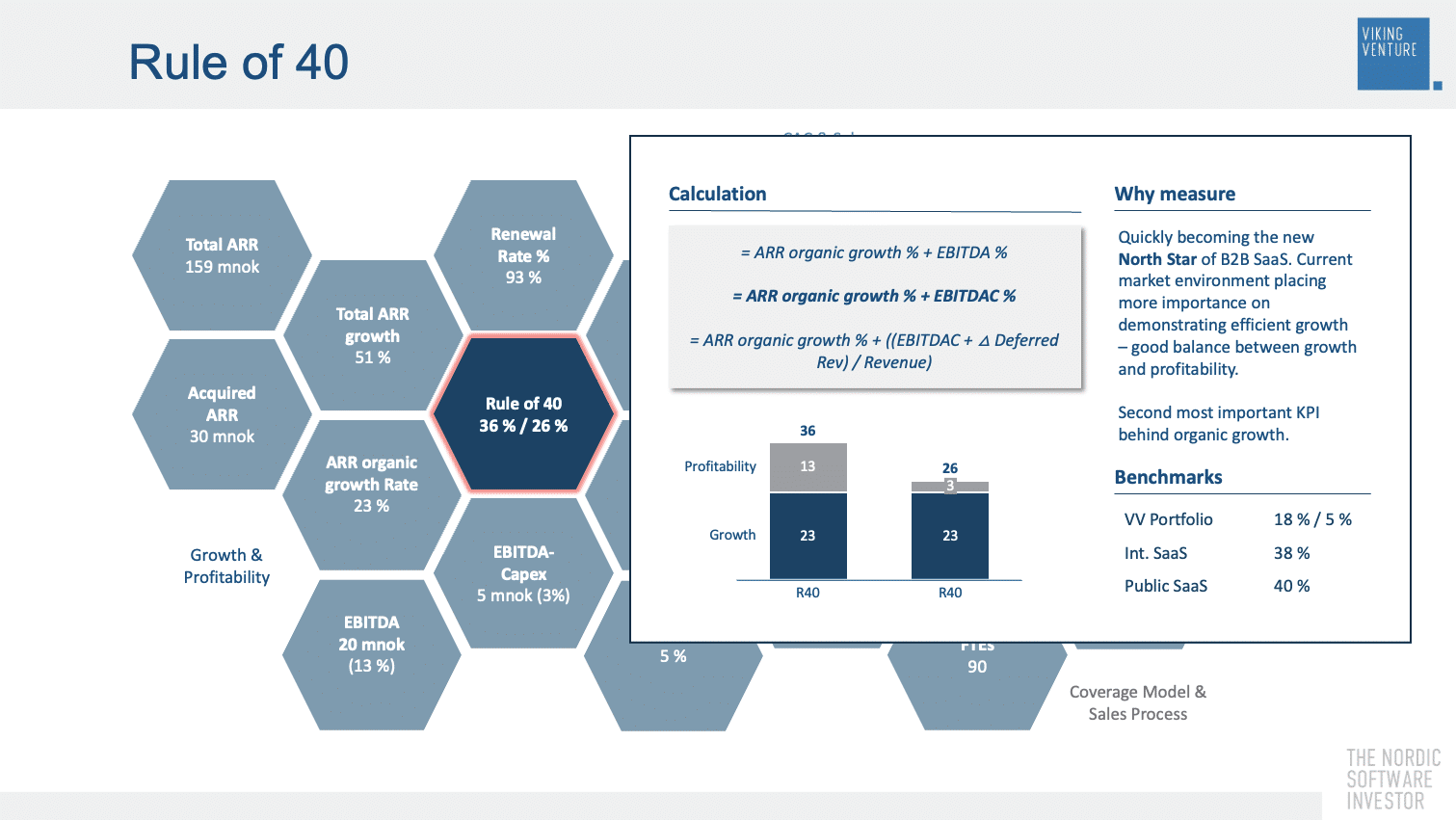 Rule of 40 as a KPI