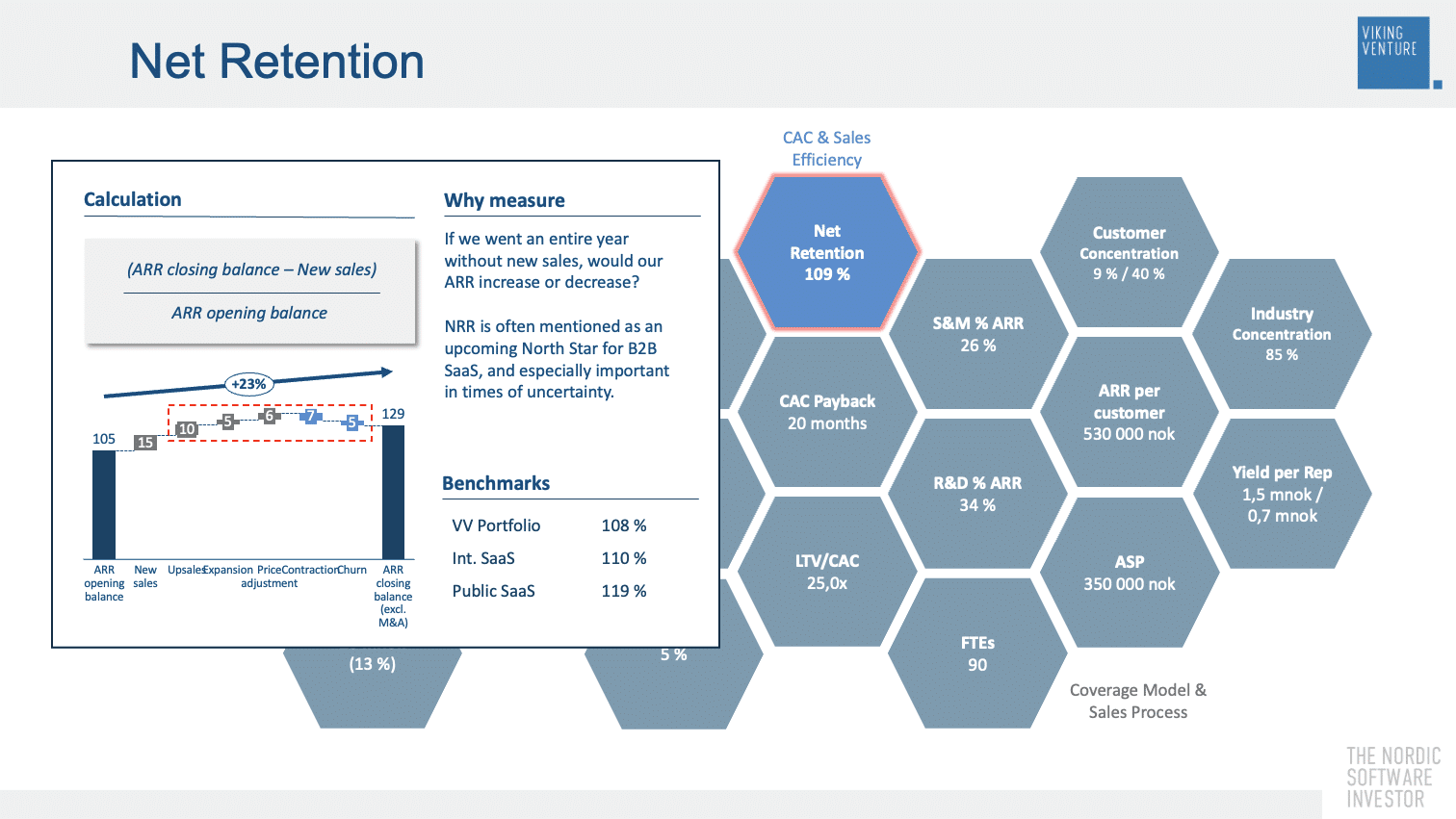 Net Retention