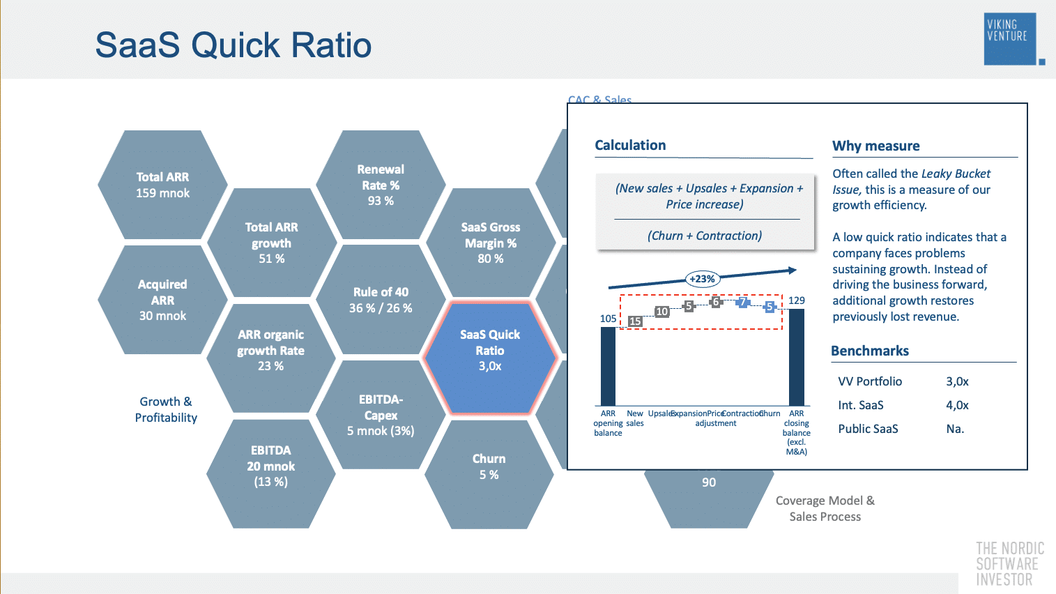 KPIs - SaaS Quick Ratio