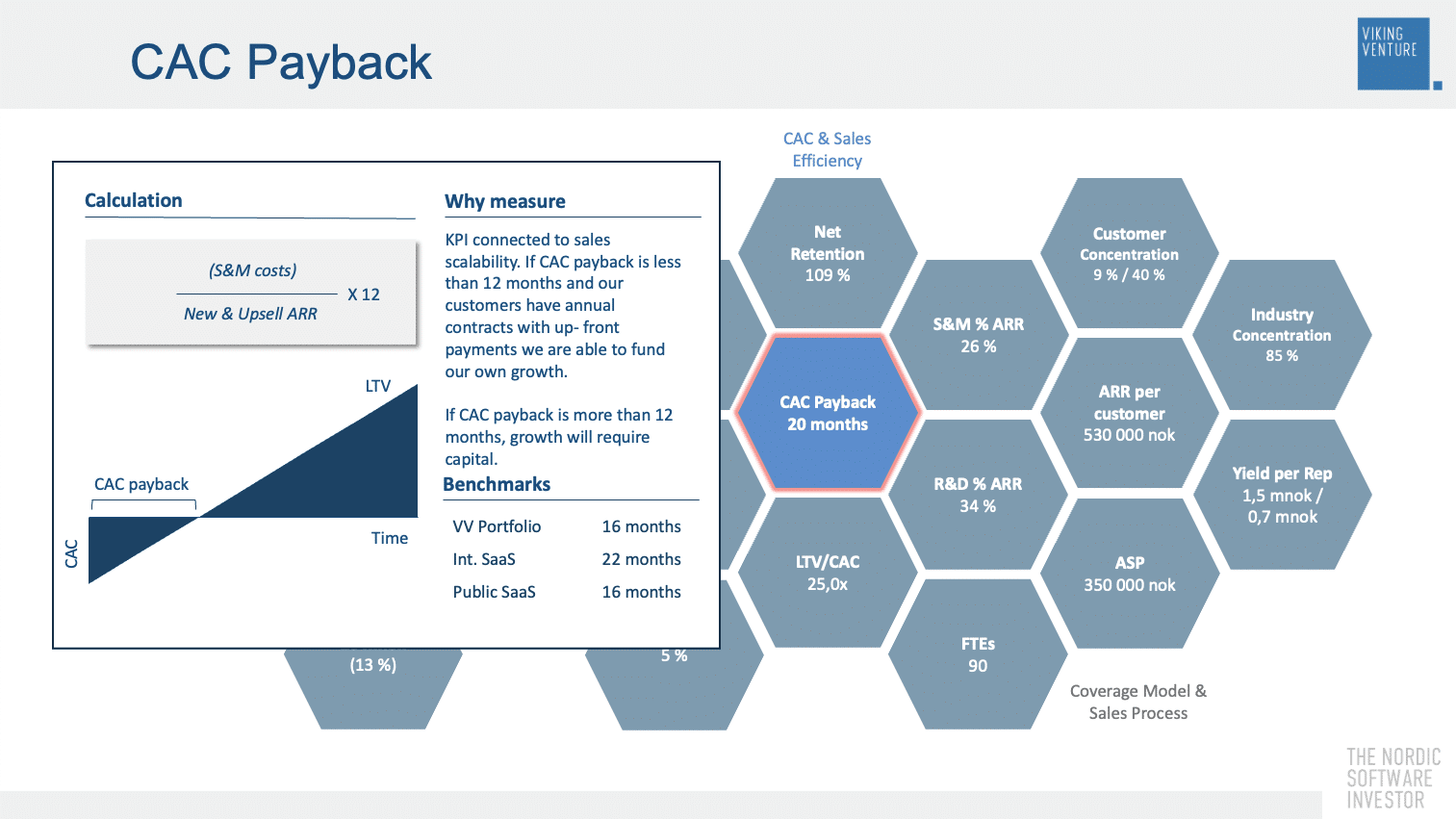 CAC Payback as a KPI