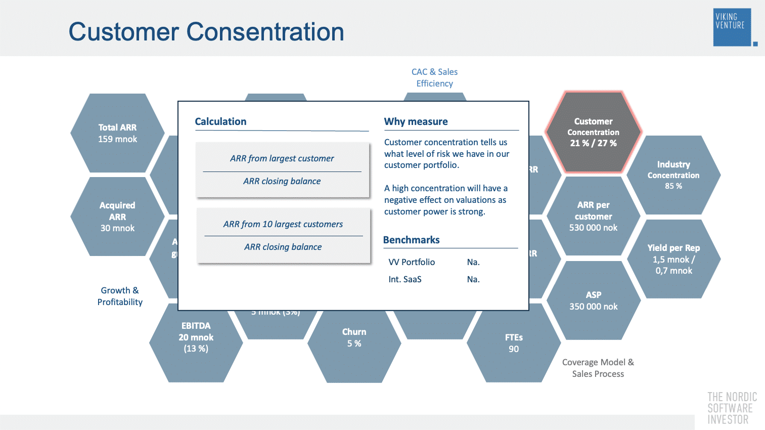 Customer Concentration KPIs