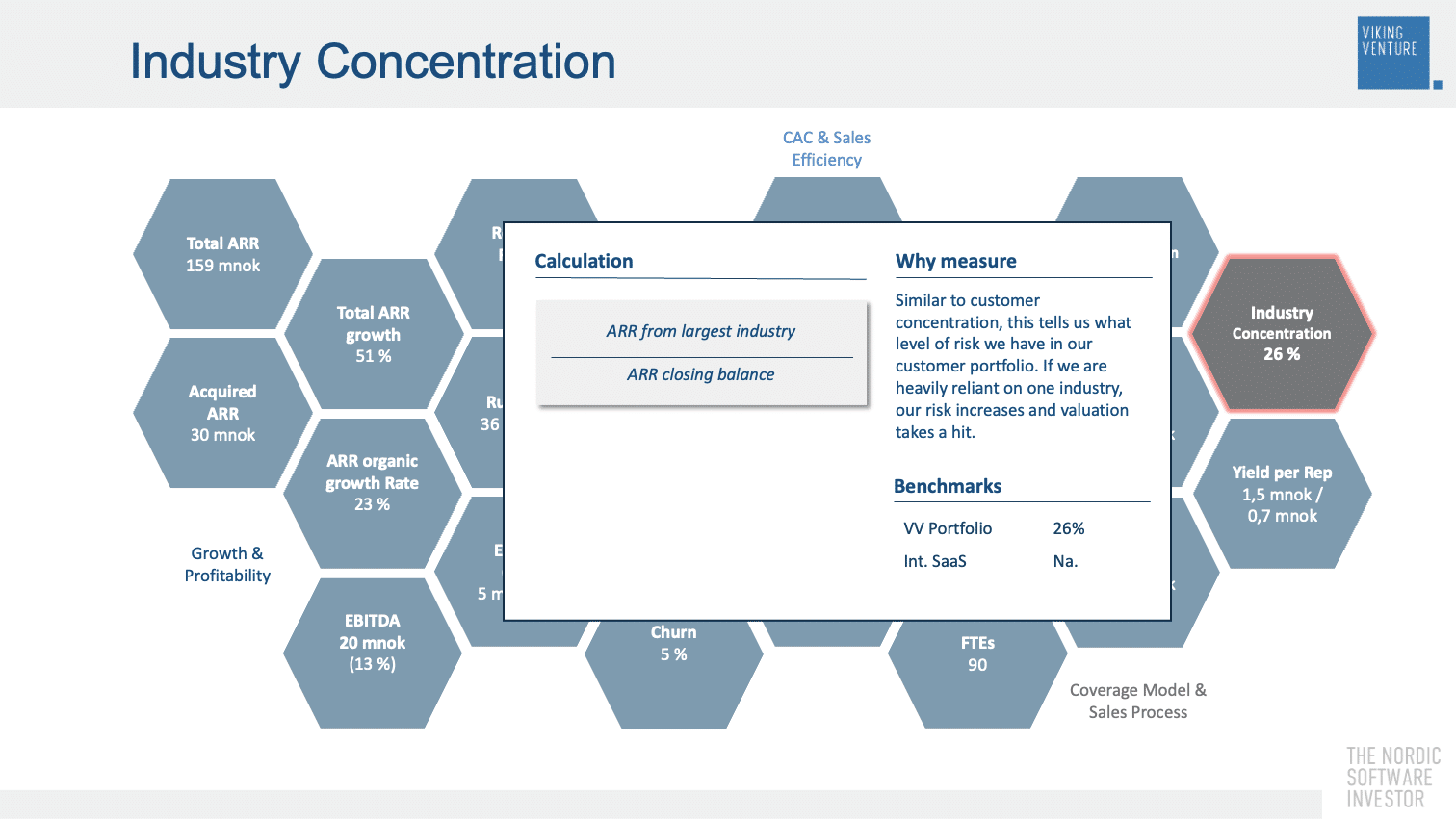 Industry Concentration