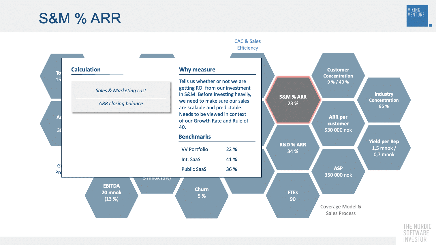 SaaS KPIs - Sales and Marketing costs in % of ARR