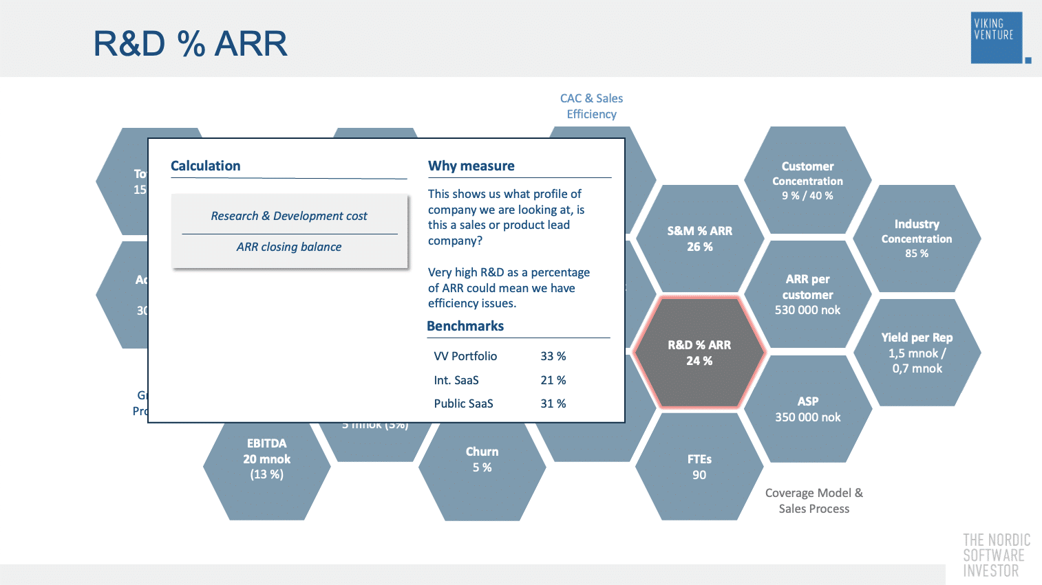 SaaS KPIs - Research and development costs in % of ARR