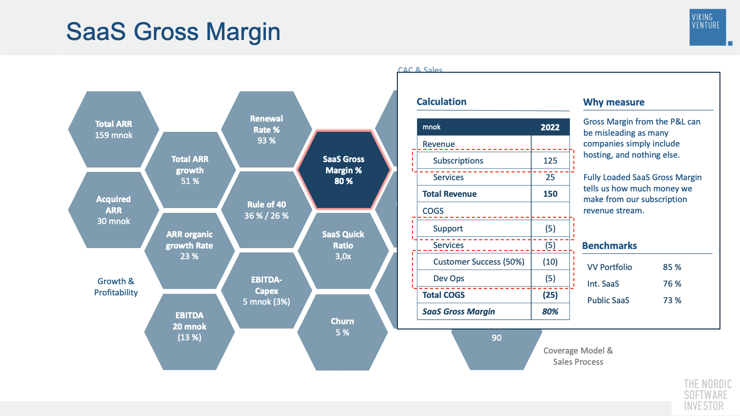 SaaS KPIs - SaaS gross margin