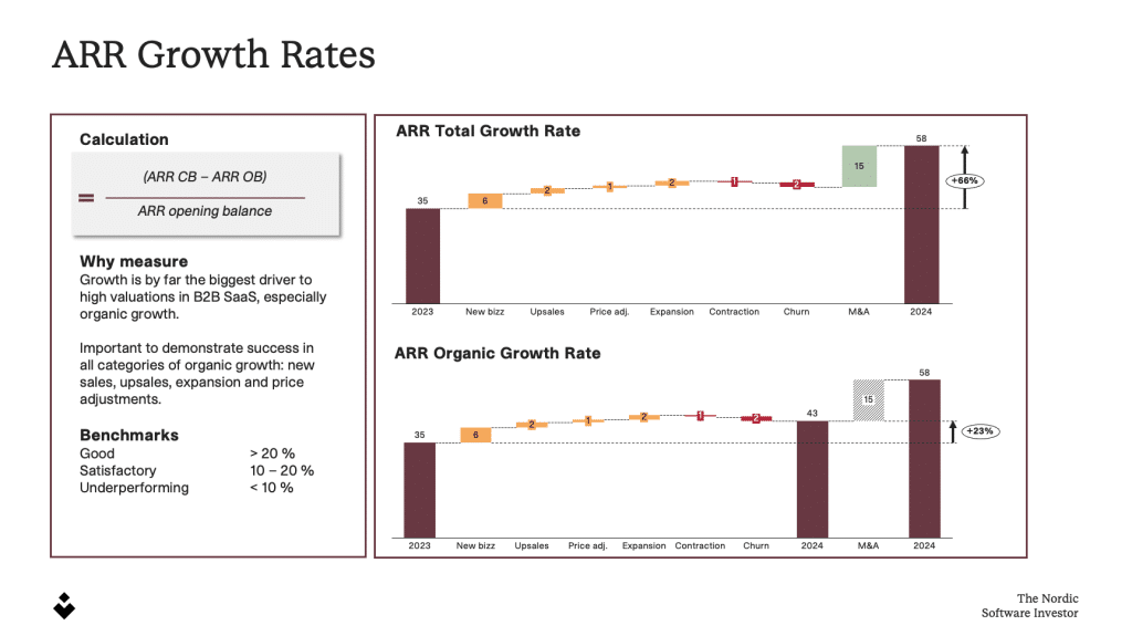 ARR Growth Rates - SaaS KPIs