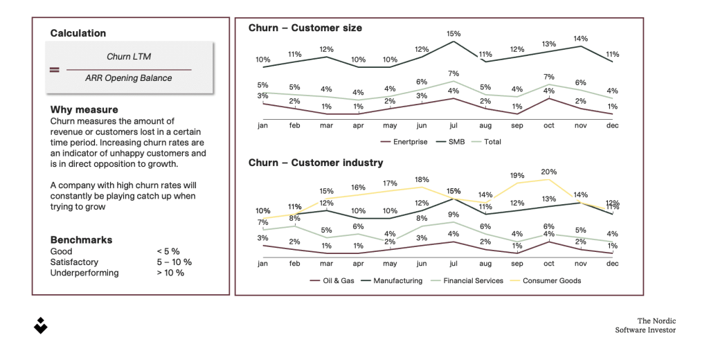 Churn KPIs