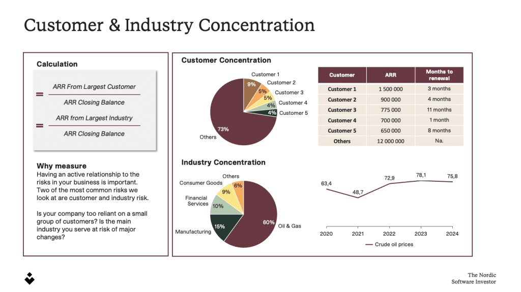 Customer & Industry Concentration