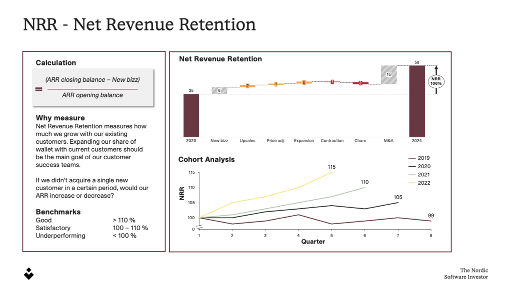 NRR - Net Revenue Retention