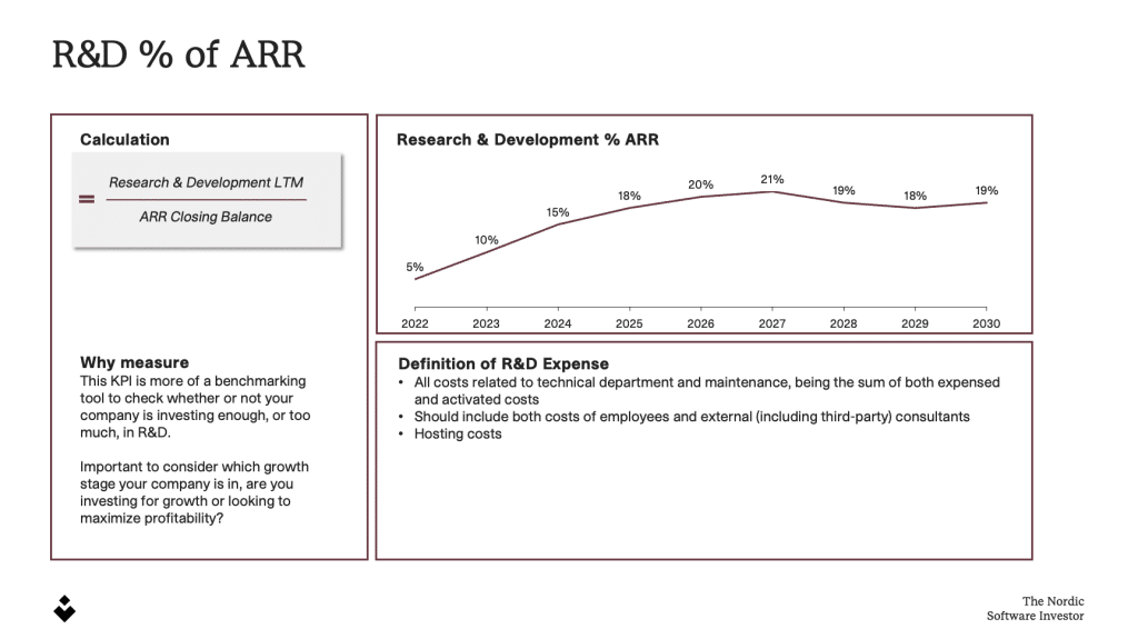 R&D % of ARR