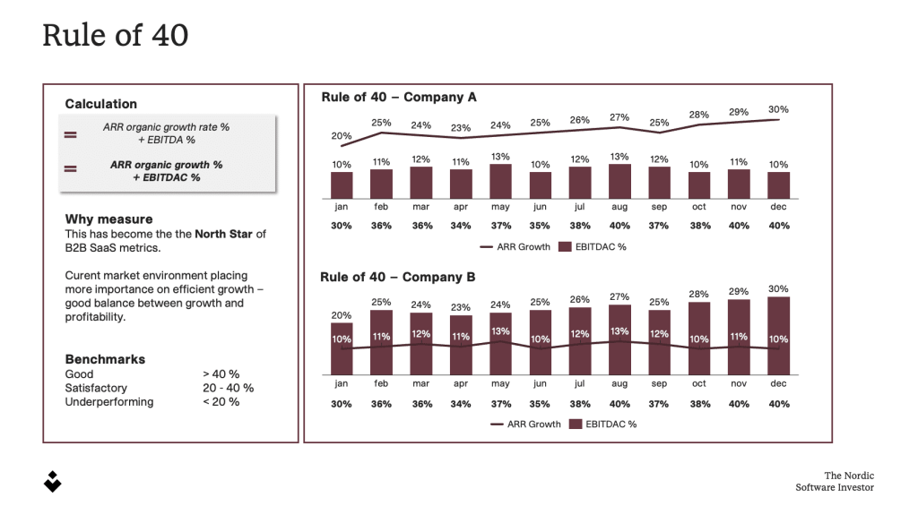 Rule of 40 KPI