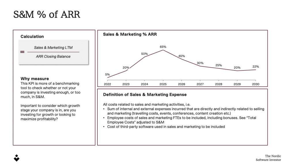 S&M % of ARR