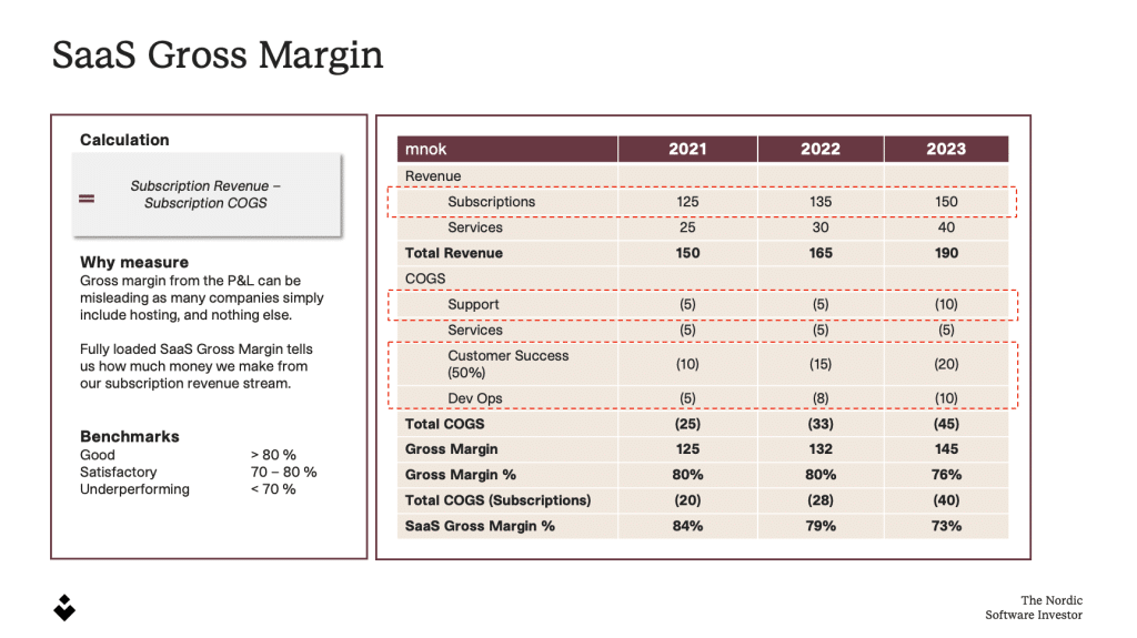 SaaS Gross Margin