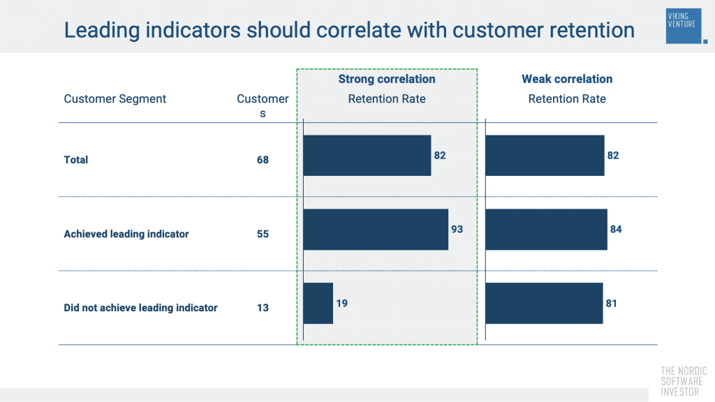 Leading Indicators