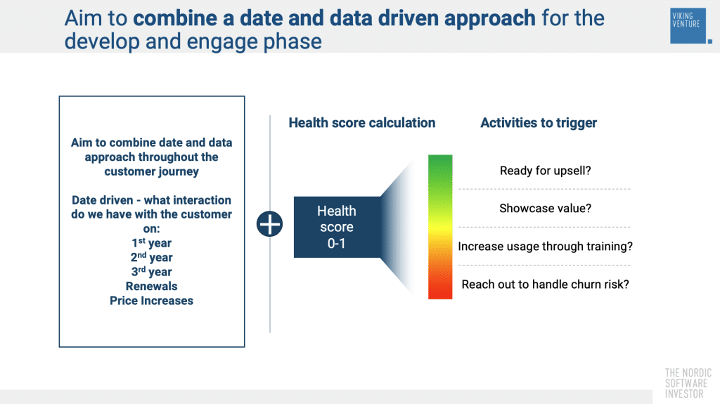 Health Score Calculation