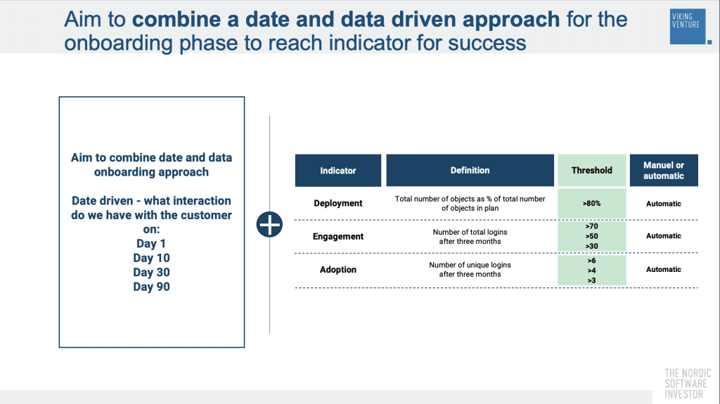 How Customer Health Score