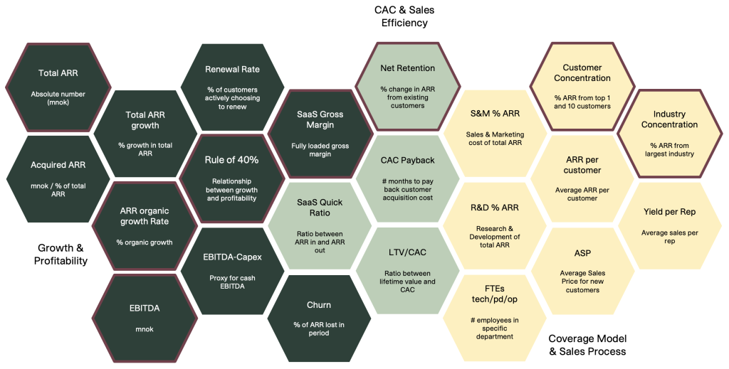 Valuation of software companies