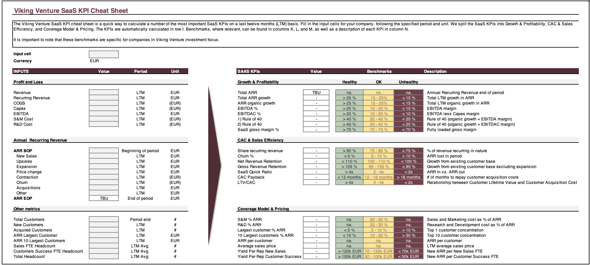 The Viking Venture KPI Cheat Sheet 2025