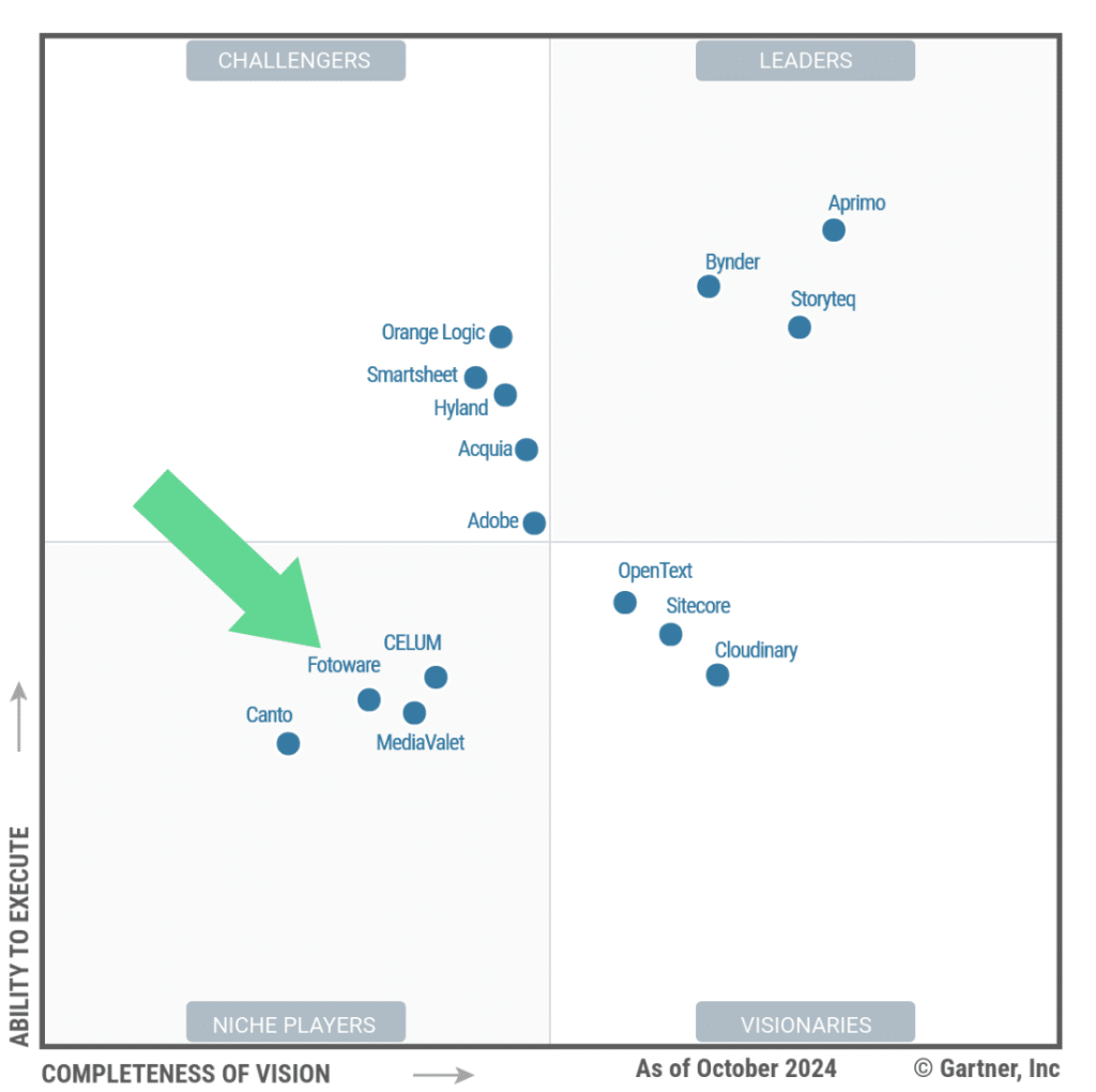 Gartner Magic Quadrant DAM - FotoWare